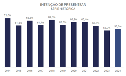 Desejo de celebrar o Dia dos Pais cresce entre os paranaenses