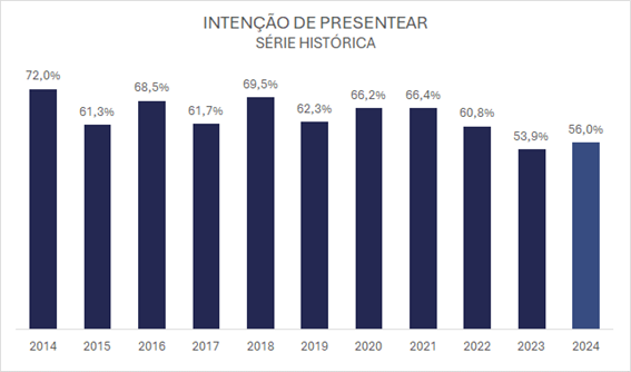 Desejo de celebrar o Dia dos Pais cresce entre os paranaenses