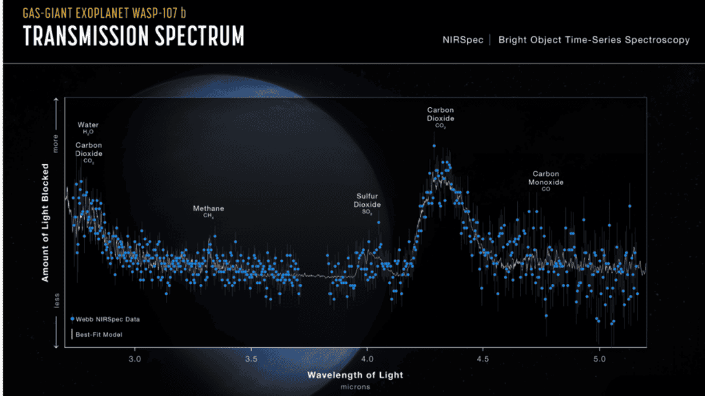 James Webb identifica exoplaneta bizarro e “desequilibrado”