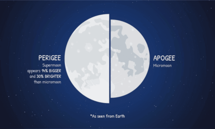 Setembro tem Superlua e equinócio: veja no Calendário Astronômico