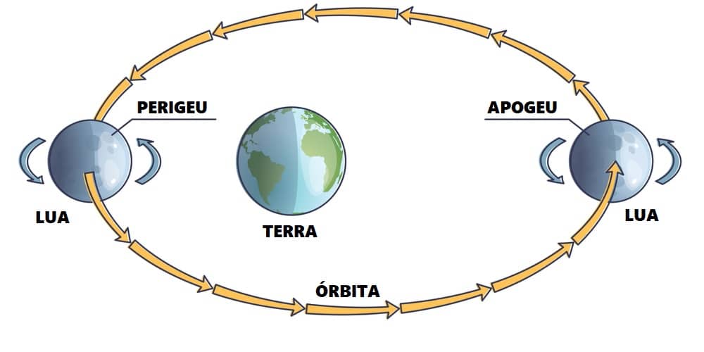 Veja imagens da maior e última Superlua de 2024