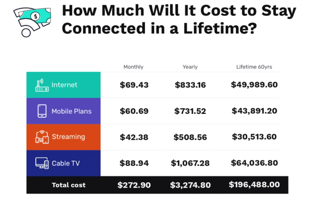 Fadiga de streaming? Americanos fecham 2024 gastando menos com o serviço